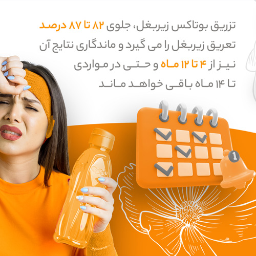 پست اسلایدی کلینیک زیبان